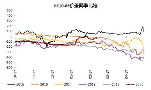 钢材中上旬震荡区间下移 下旬关注需求能否集中释放