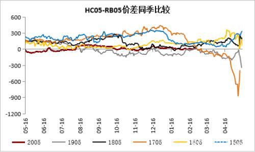 钢材中上旬震荡区间下移 下旬关注需求能否集中释放