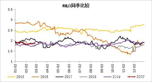 钢材中上旬震荡区间下移 下旬关注需求能否集中释放