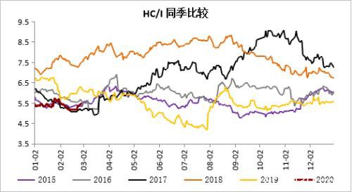 钢材中上旬震荡区间下移 下旬关注需求能否集中释放