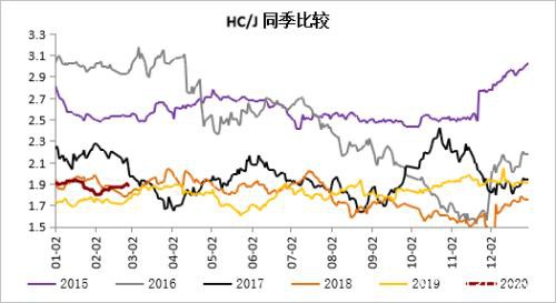 钢材中上旬震荡区间下移 下旬关注需求能否集中释放