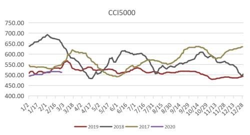 煤矿复产有序推进 需求恢复迟缓、供需转向宽松