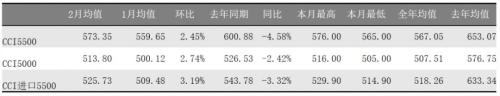 煤矿复产有序推进 需求恢复迟缓、供需转向宽松