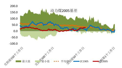 煤矿复产有序推进 需求恢复迟缓、供需转向宽松