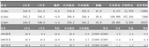 煤矿复产有序推进 需求恢复迟缓、供需转向宽松