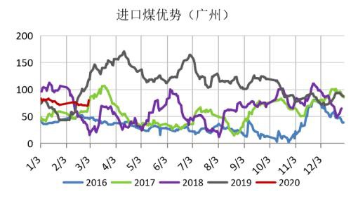 煤矿复产有序推进 需求恢复迟缓、供需转向宽松