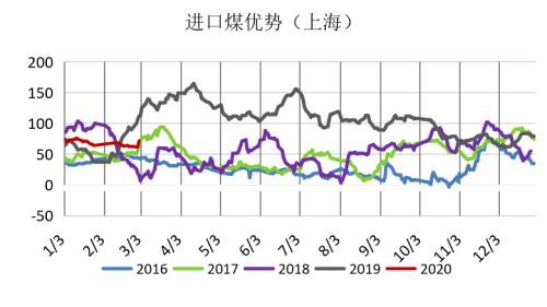 煤矿复产有序推进 需求恢复迟缓、供需转向宽松