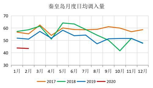 煤矿复产有序推进 需求恢复迟缓、供需转向宽松