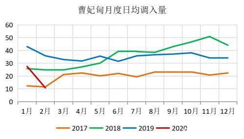 煤矿复产有序推进 需求恢复迟缓、供需转向宽松