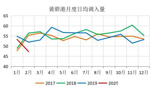 煤矿复产有序推进 需求恢复迟缓、供需转向宽松