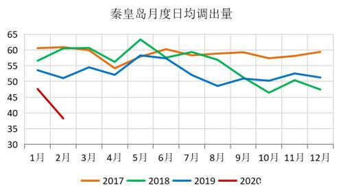 煤矿复产有序推进 需求恢复迟缓、供需转向宽松