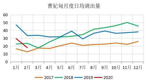 煤矿复产有序推进 需求恢复迟缓、供需转向宽松