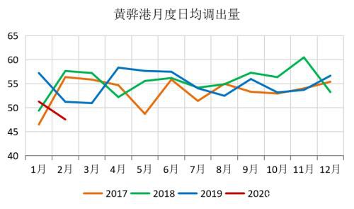 煤矿复产有序推进 需求恢复迟缓、供需转向宽松