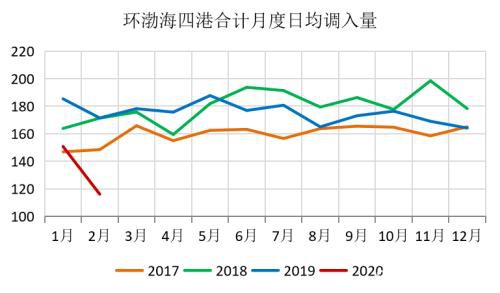 煤矿复产有序推进 需求恢复迟缓、供需转向宽松