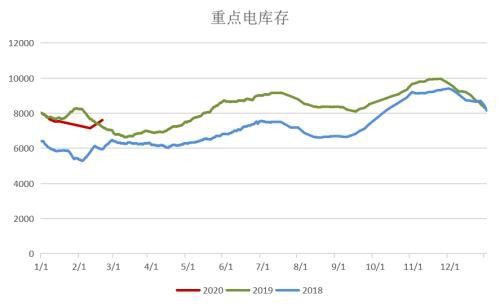 煤矿复产有序推进 需求恢复迟缓、供需转向宽松