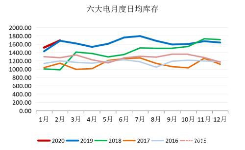 煤矿复产有序推进 需求恢复迟缓、供需转向宽松