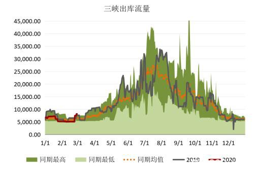 煤矿复产有序推进 需求恢复迟缓、供需转向宽松