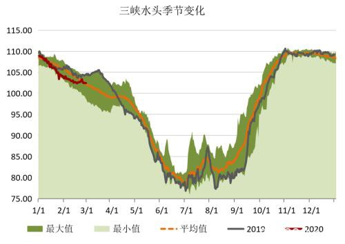 煤矿复产有序推进 需求恢复迟缓、供需转向宽松