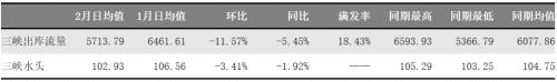 煤矿复产有序推进 需求恢复迟缓、供需转向宽松