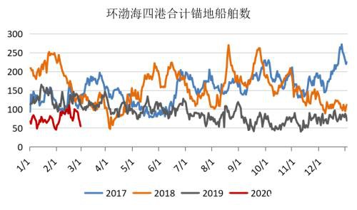 煤矿复产有序推进 需求恢复迟缓、供需转向宽松