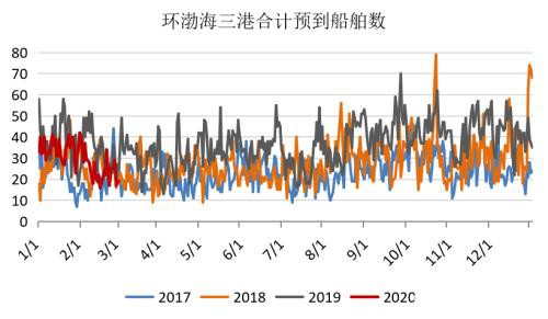 煤矿复产有序推进 需求恢复迟缓、供需转向宽松