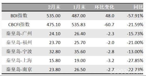 煤矿复产有序推进 需求恢复迟缓、供需转向宽松