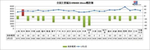 钢坯上涨40、焦炭下跌50 钢价怎么走？