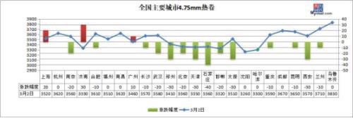 钢坯上涨40、焦炭下跌50 钢价怎么走？