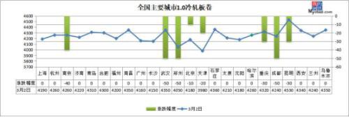 钢坯上涨40、焦炭下跌50 钢价怎么走？