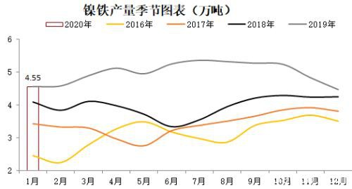 不锈钢高供给低需求 价格仍弱势承压