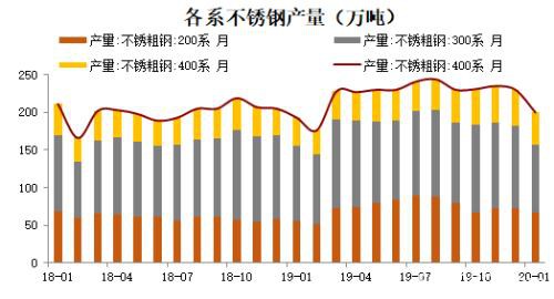 不锈钢高供给低需求 价格仍弱势承压