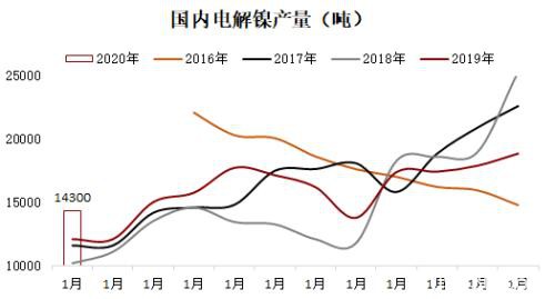 不锈钢高供给低需求 价格仍弱势承压