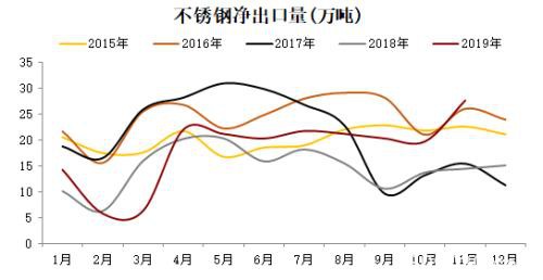 不锈钢高供给低需求 价格仍弱势承压