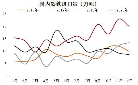 不锈钢高供给低需求 价格仍弱势承压