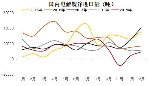 不锈钢高供给低需求 价格仍弱势承压