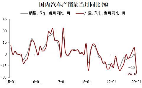 不锈钢高供给低需求 价格仍弱势承压