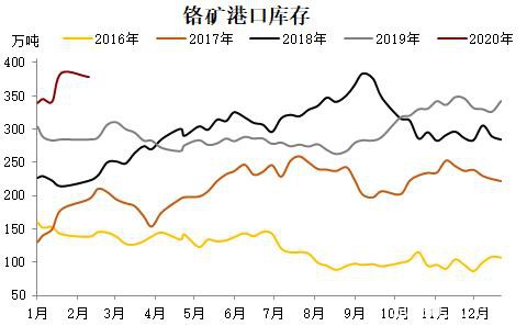 不锈钢高供给低需求 价格仍弱势承压