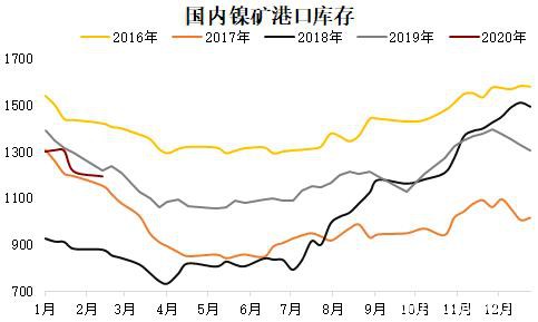 不锈钢高供给低需求 价格仍弱势承压