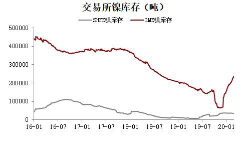 不锈钢高供给低需求 价格仍弱势承压