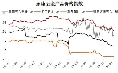 不锈钢高供给低需求 价格仍弱势承压