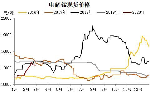 不锈钢高供给低需求 价格仍弱势承压