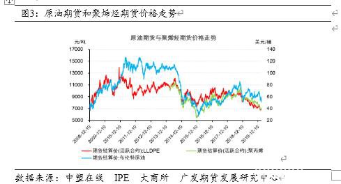 全球疫情蔓延对聚烯烃影响的探讨