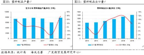 全球疫情蔓延对聚烯烃影响的探讨