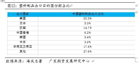 全球疫情蔓延对聚烯烃影响的探讨