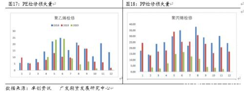 全球疫情蔓延对聚烯烃影响的探讨