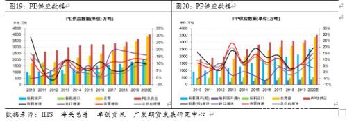 全球疫情蔓延对聚烯烃影响的探讨