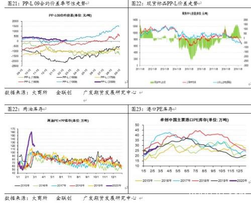 全球疫情蔓延对聚烯烃影响的探讨