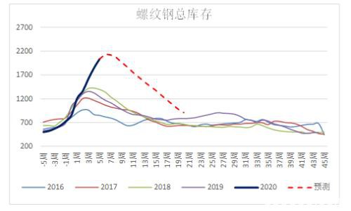 25万亿基建投资能否缓解螺纹库存压力？