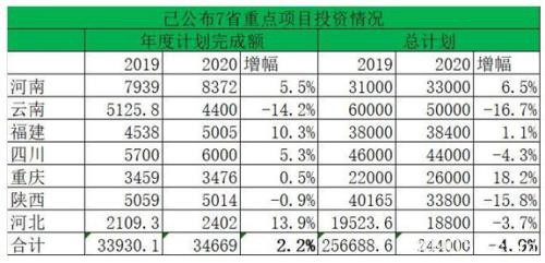 25万亿基建投资能否缓解螺纹库存压力？