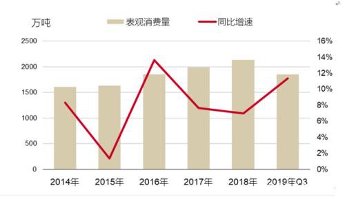 不锈钢总量稳增长 结构待优化